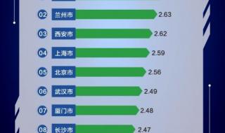 福州321公交路线 福州市公交地图