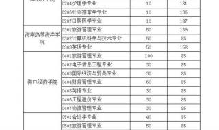 志愿填完提交后怎么再查询 预录取状态怎么查询