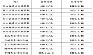 金子回收能有多少钱