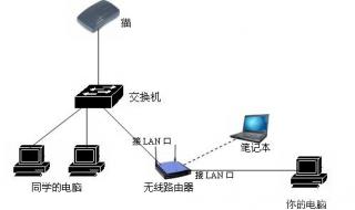 一条网线怎么连接多台电脑 怎么用路由器连接两台电脑