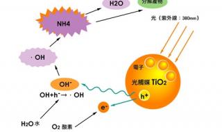 除甲醛方法 甲醛怎么去除最有效